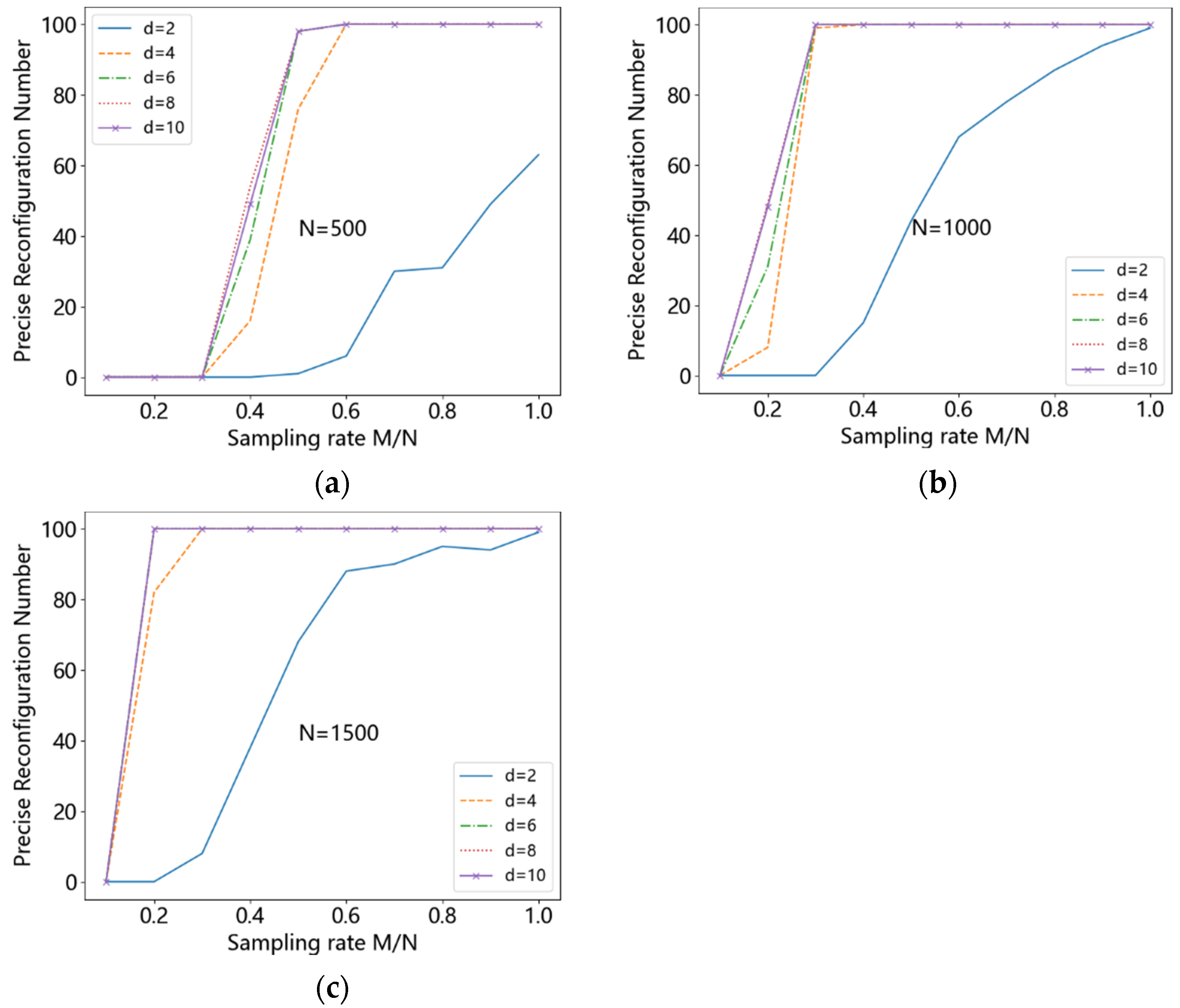 Entropy 24 00493 g010