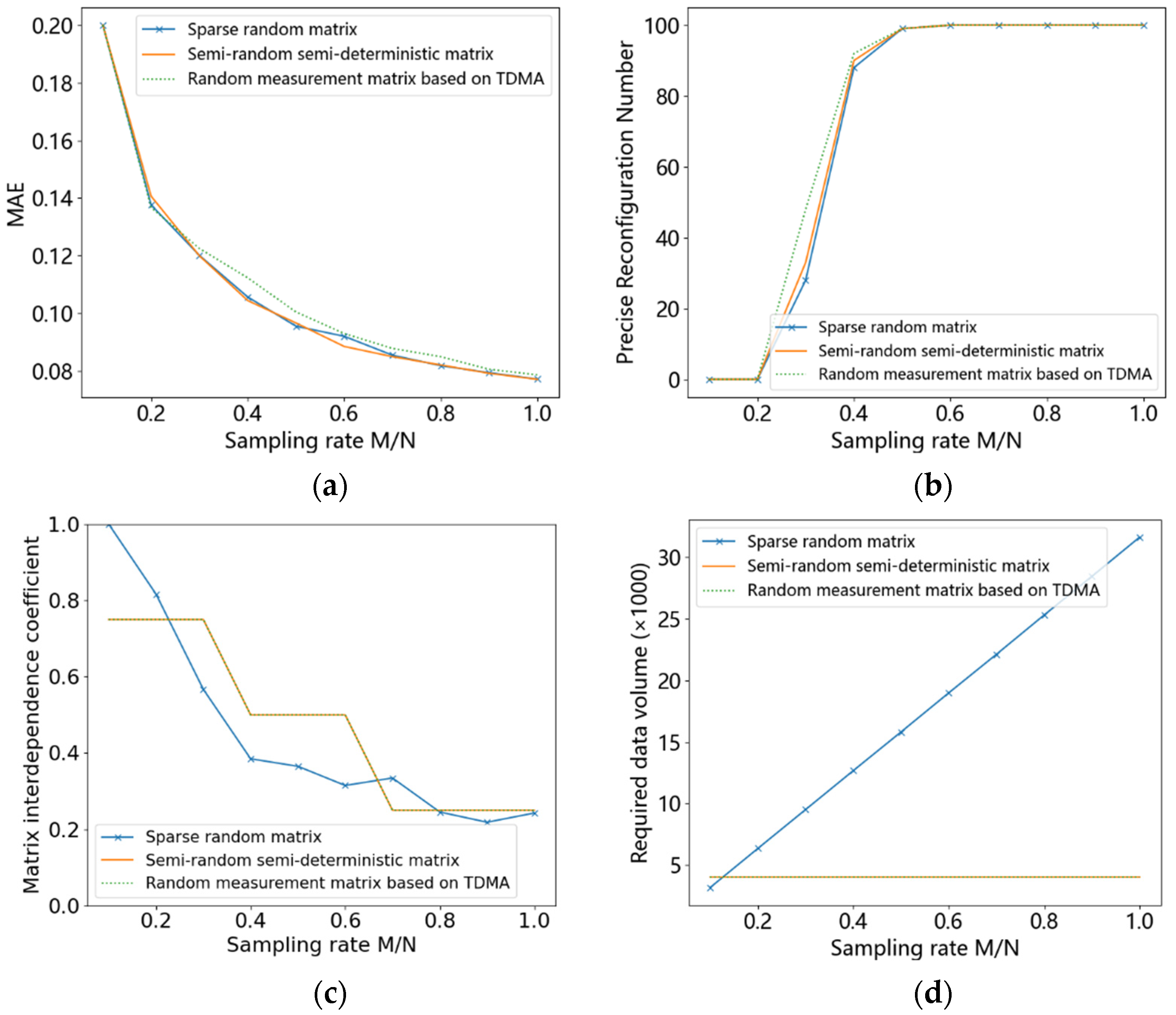 Entropy 24 00493 g011