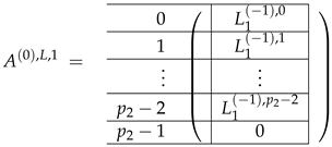 Entropy 24 00497 i064