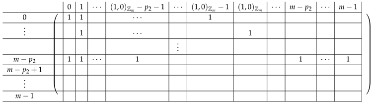 Entropy 24 00497 i070