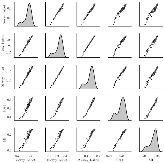 Entropy 24 00501 g003 550