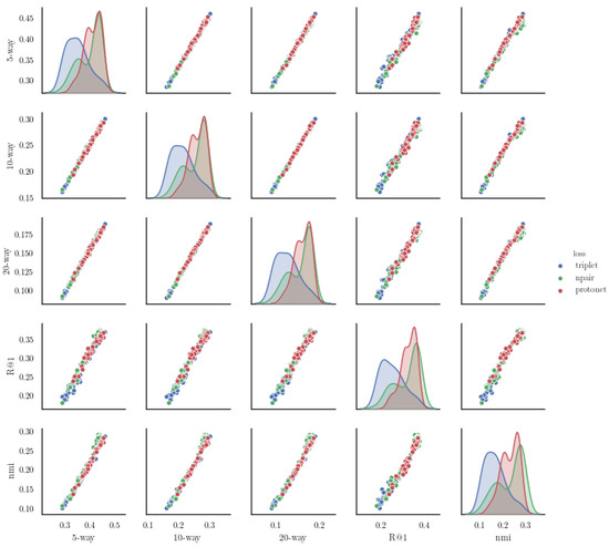 Entropy 24 00501 g0a1 550