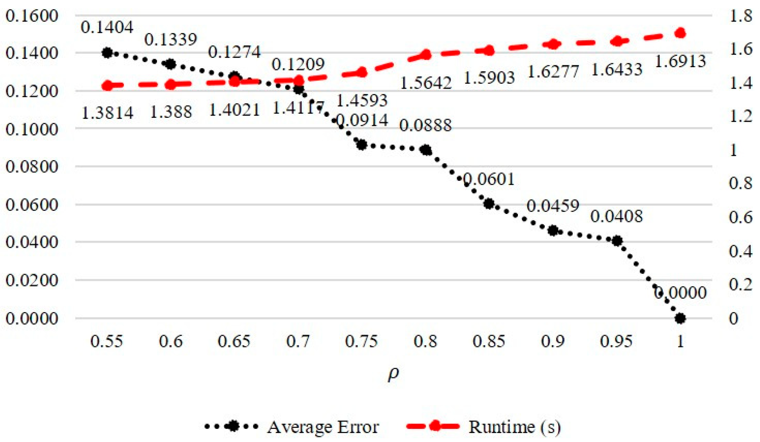 Entropy 24 00503 g005 Entropy 24 00503 g005
