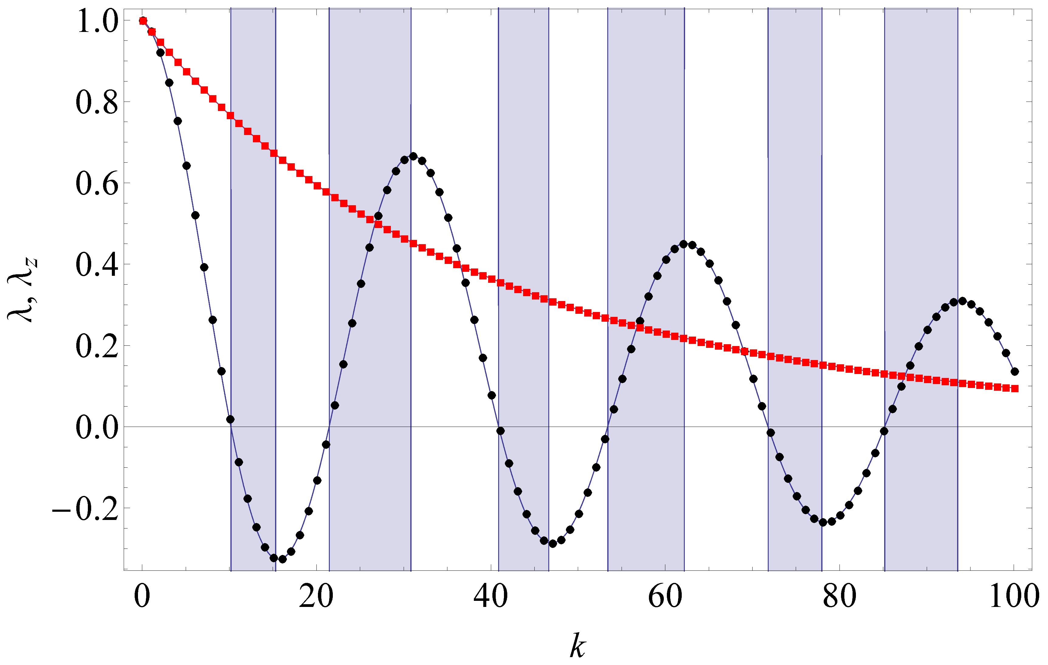 Entropy 24 00508 g008