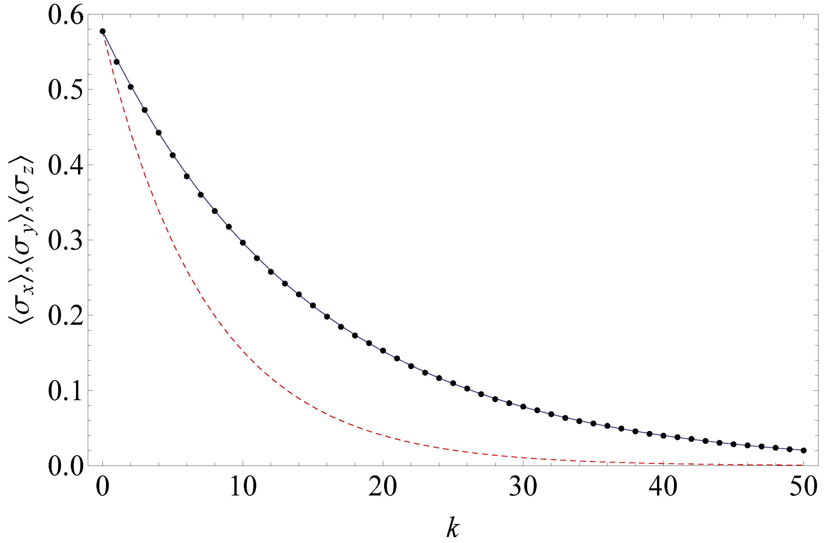 Entropy 24 00508 g010
