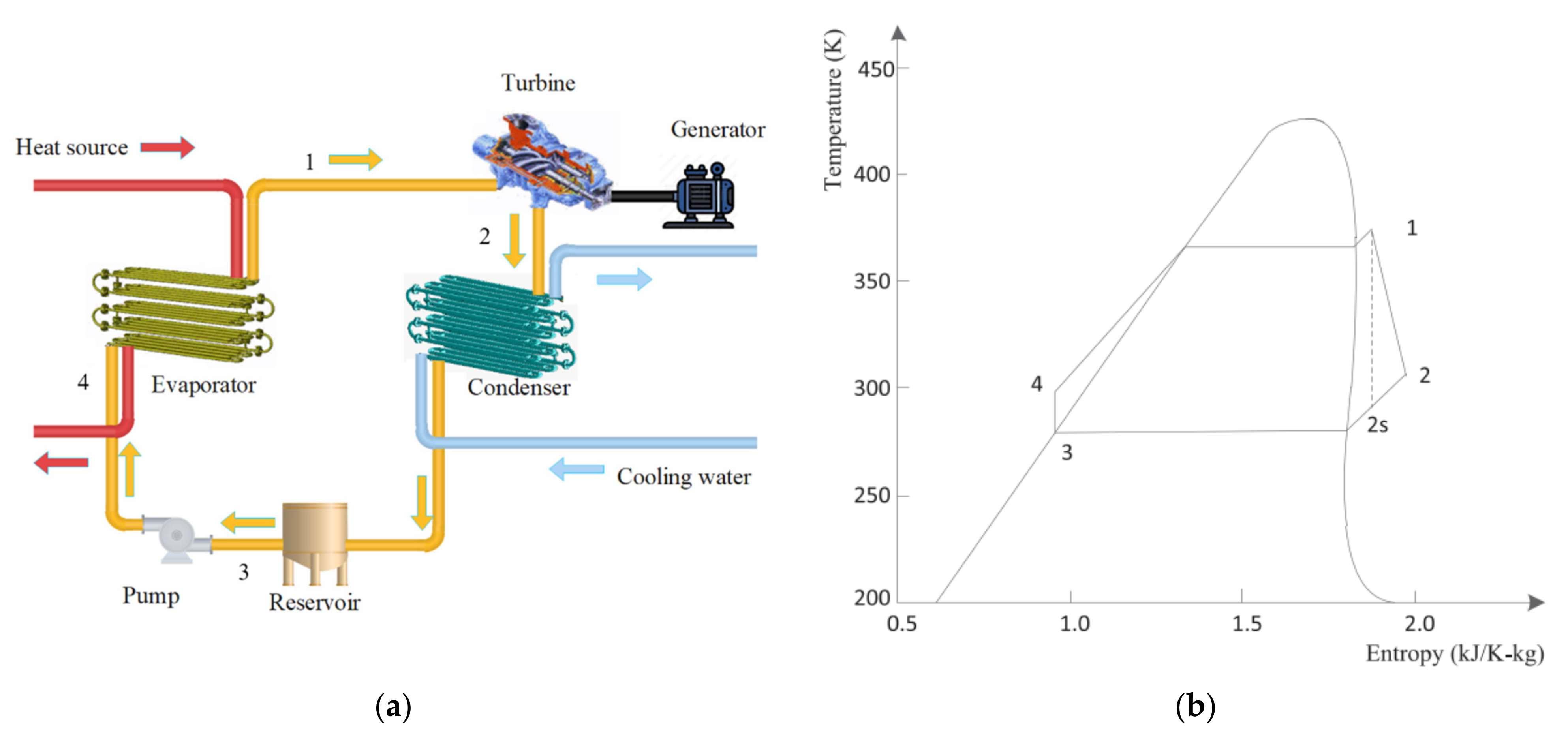 Entropy 24 00513 g001