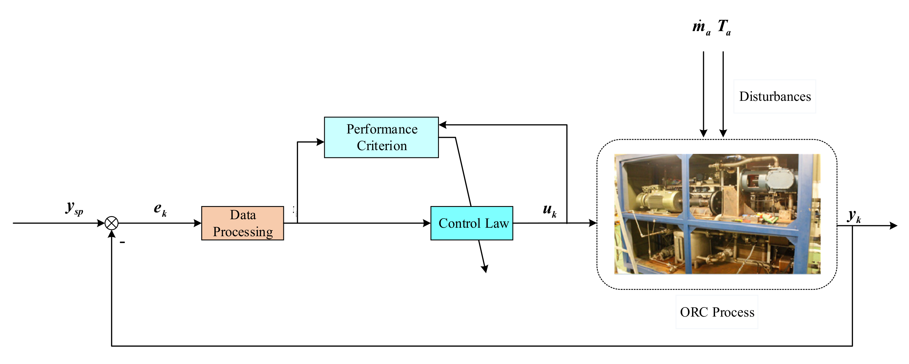 Entropy 24 00513 g003