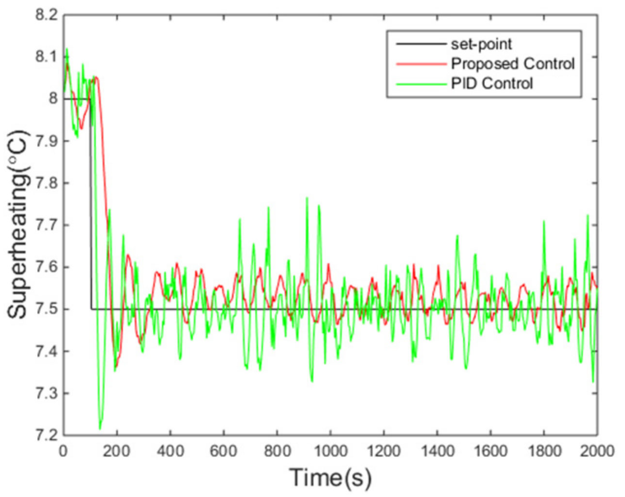 Entropy 24 00513 g006