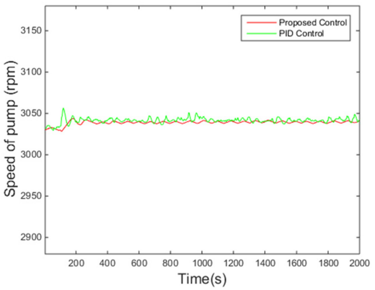 Entropy 24 00513 g007