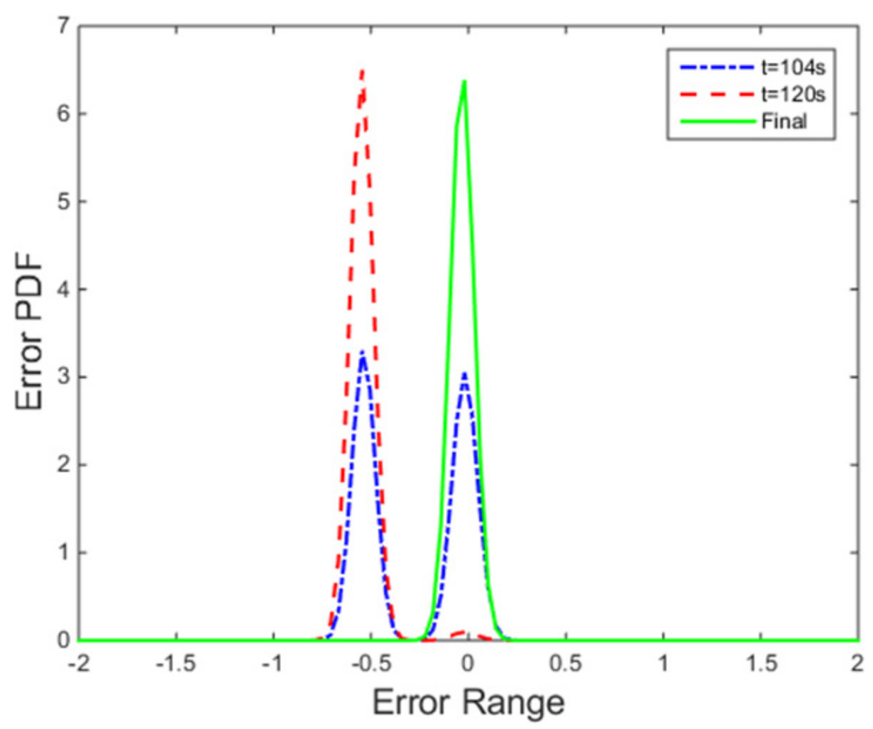 Entropy 24 00513 g009