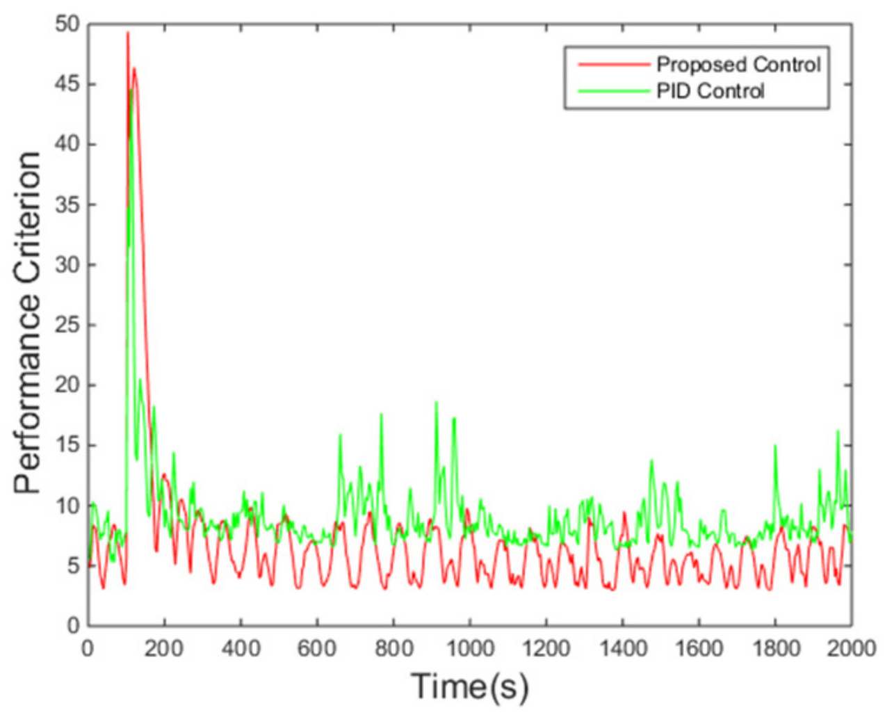 Entropy 24 00513 g010