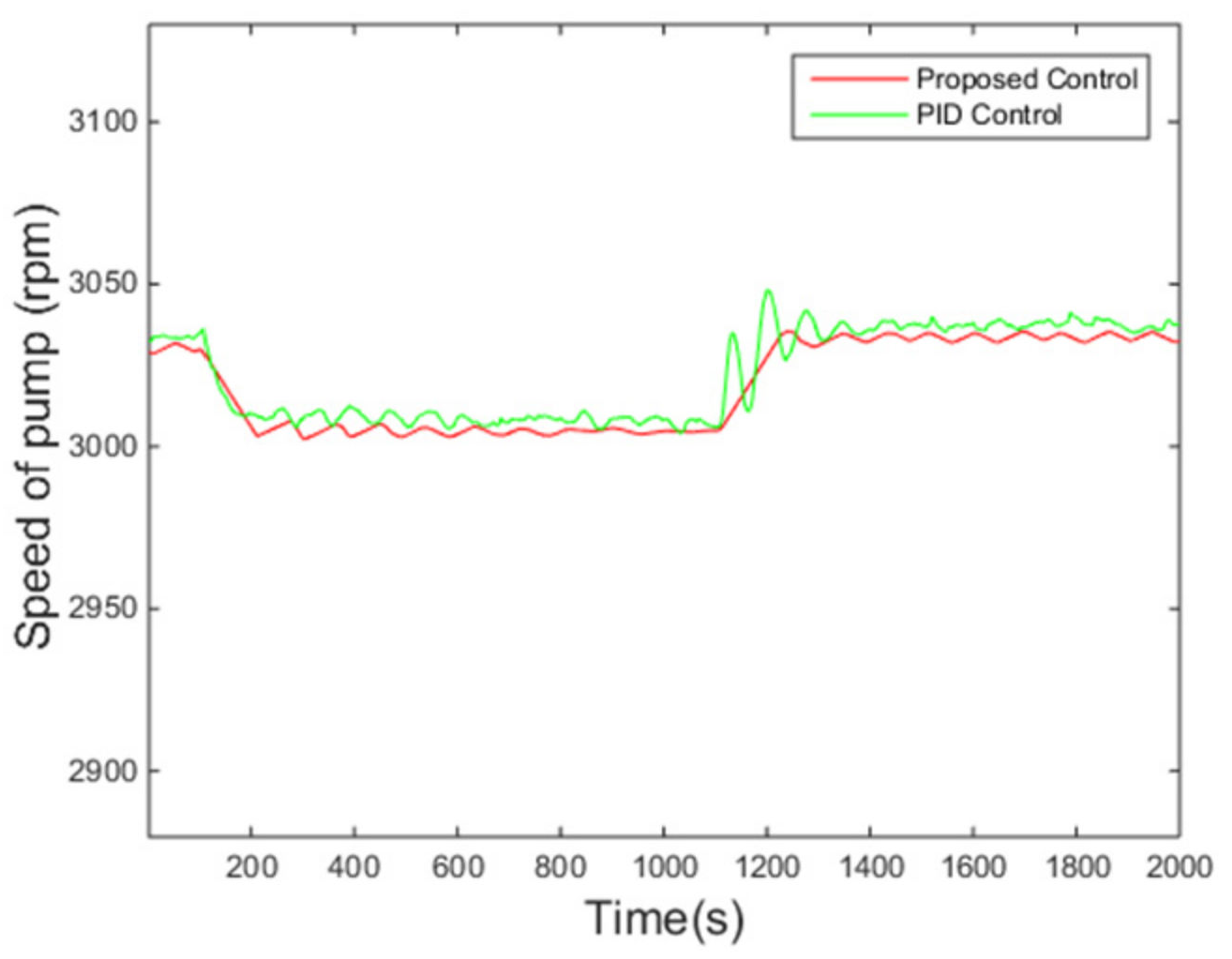 Entropy 24 00513 g014