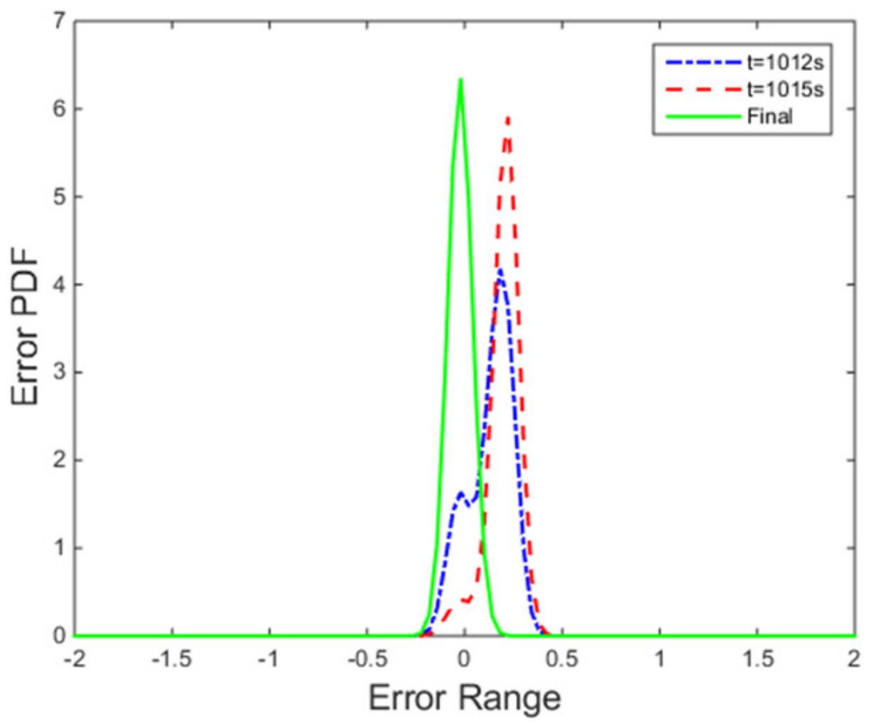 Entropy 24 00513 g015