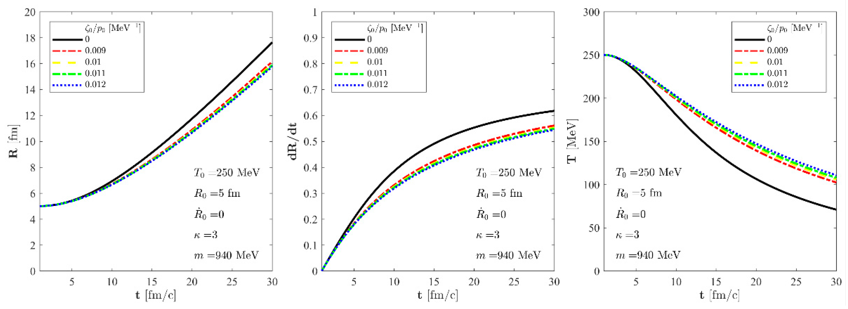 Entropy 24 00514 g003