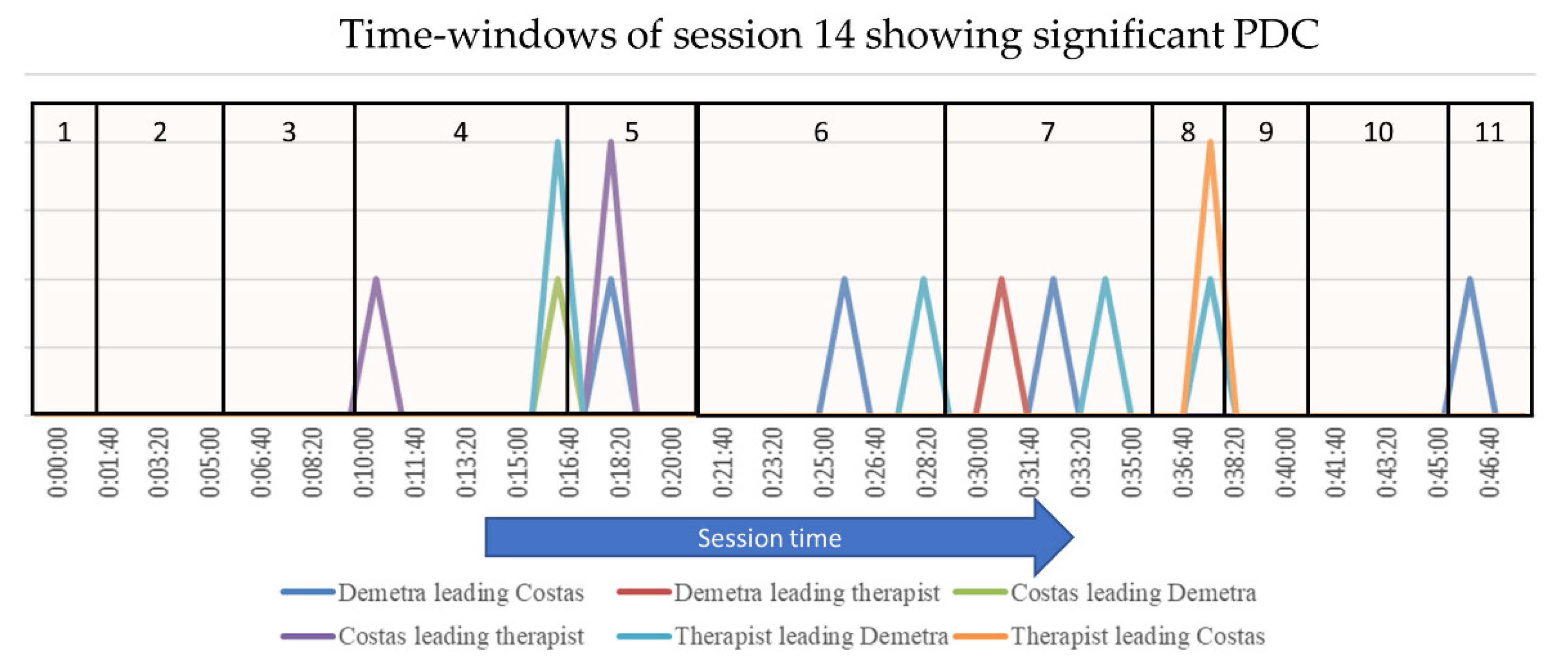 Entropy 24 00517 g003