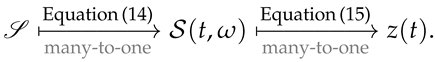 Entropy 24 00518 i001
