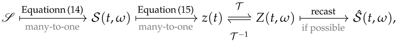 Entropy 24 00518 i003