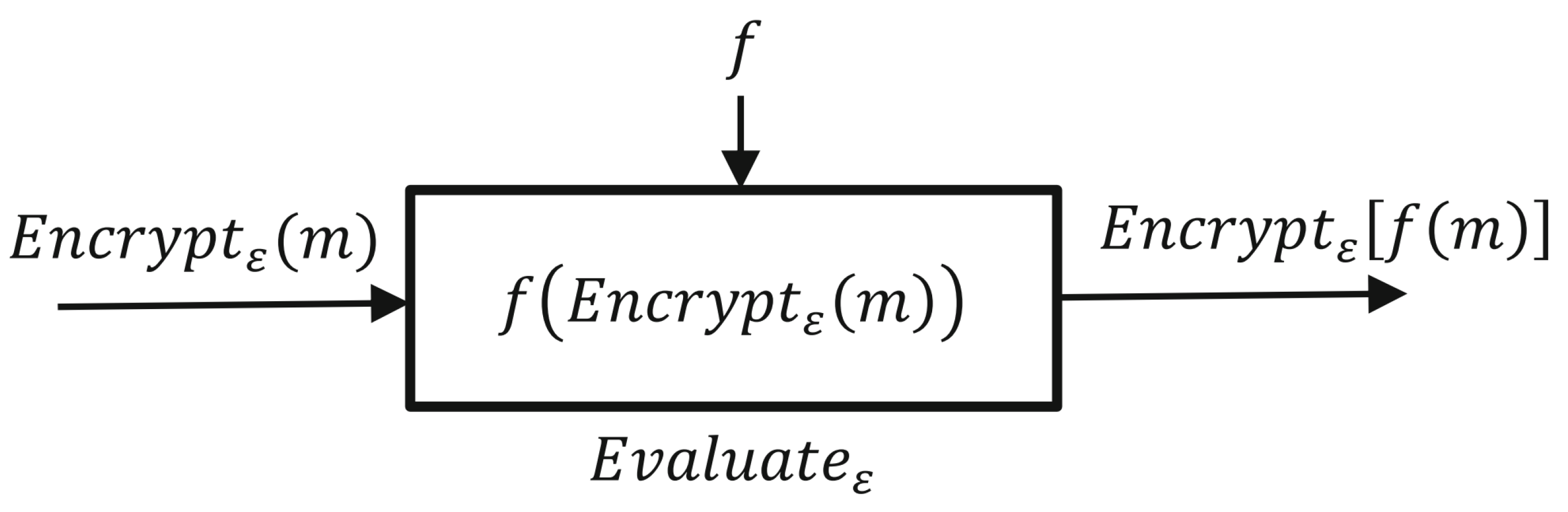Entropy 24 00519 g001