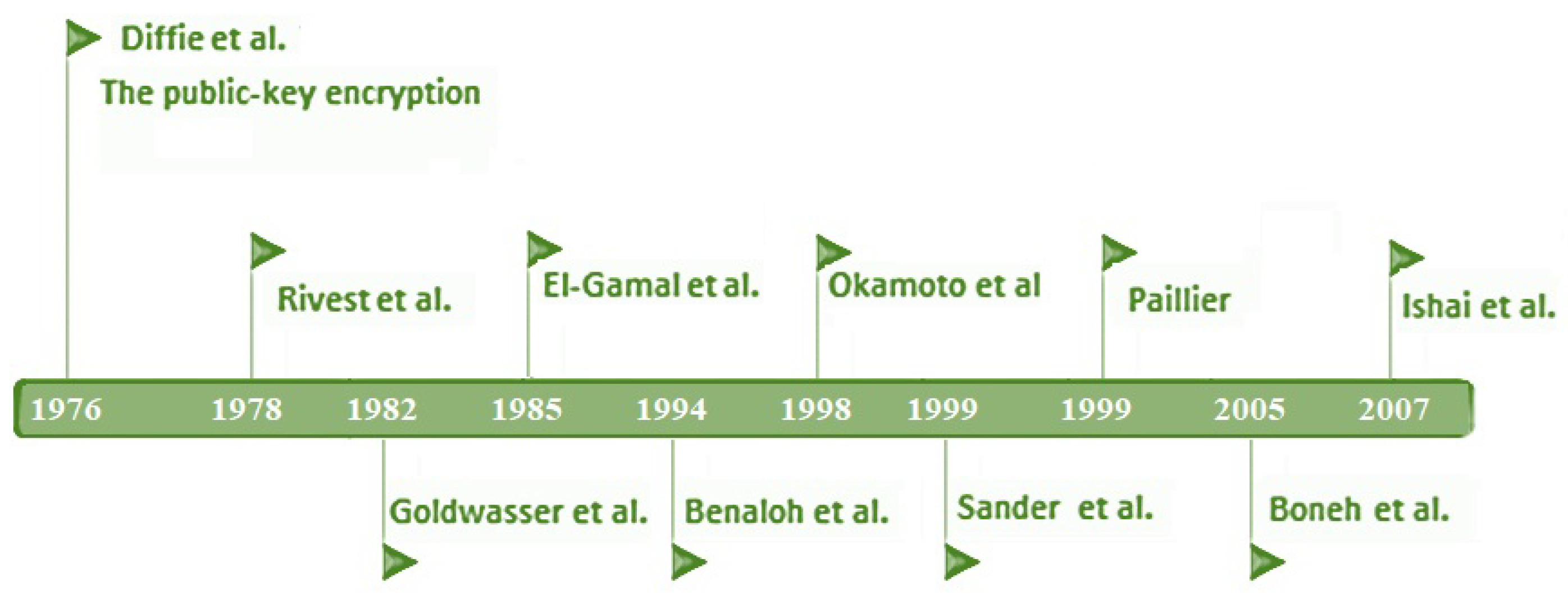 Entropy 24 00519 g003