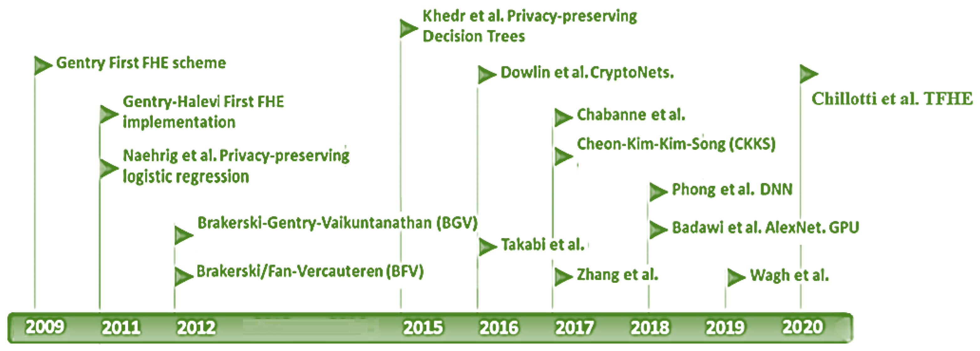 Entropy 24 00519 g004