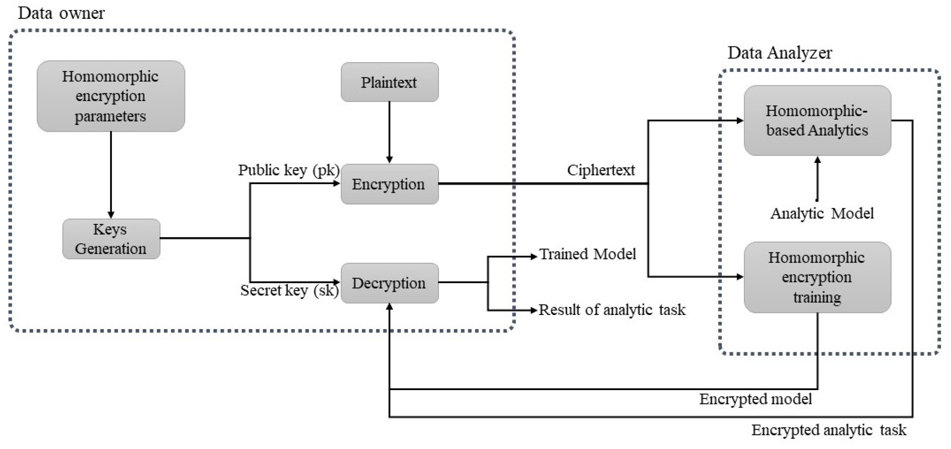 Entropy 24 00519 g005