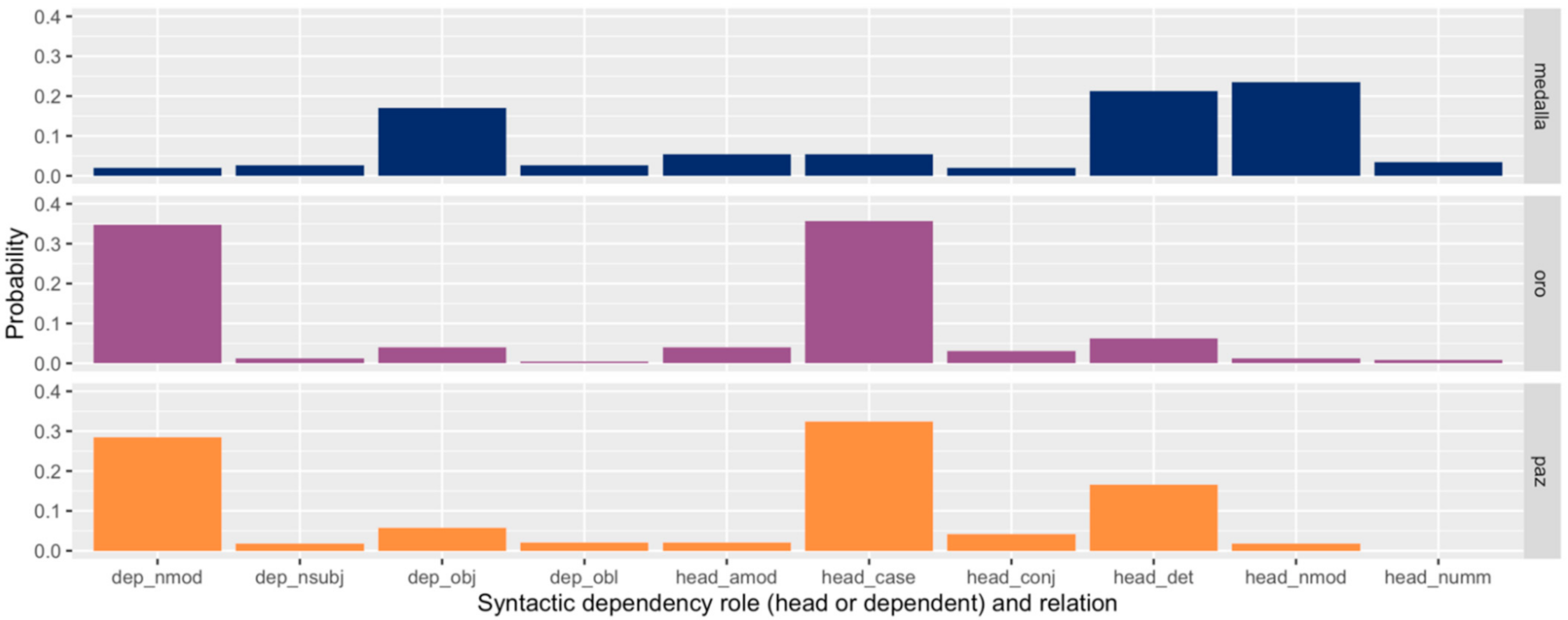Entropy 24 00520 g002 Entropy 24 00520 g002