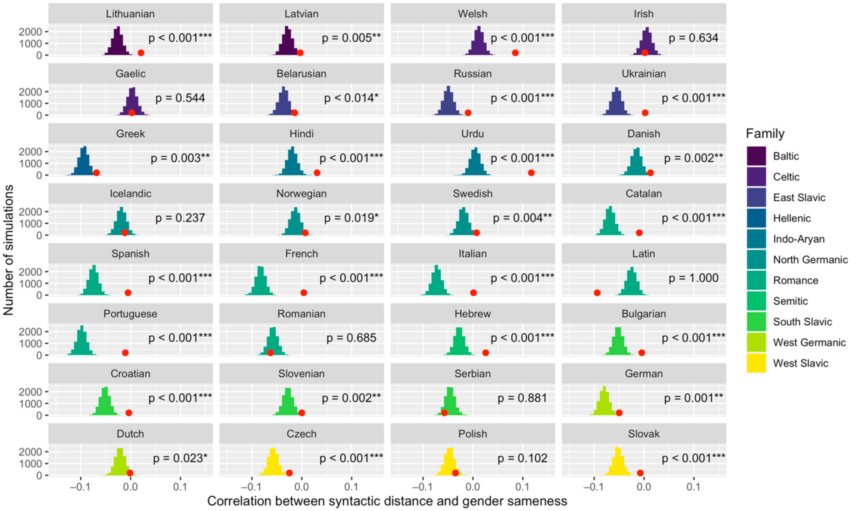 Entropy 24 00520 g004 Entropy 24 00520 g004