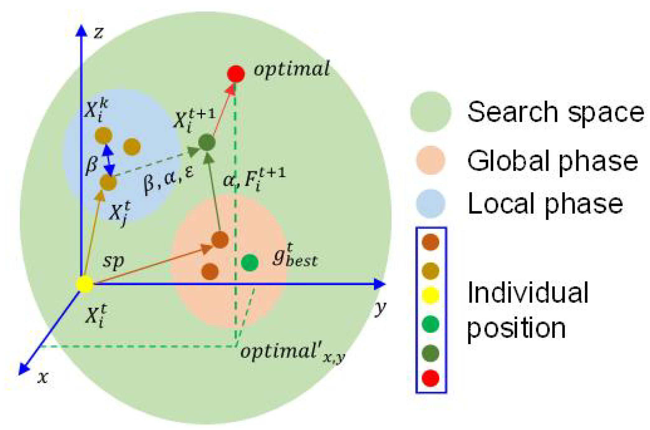Entropy 24 00525 g001