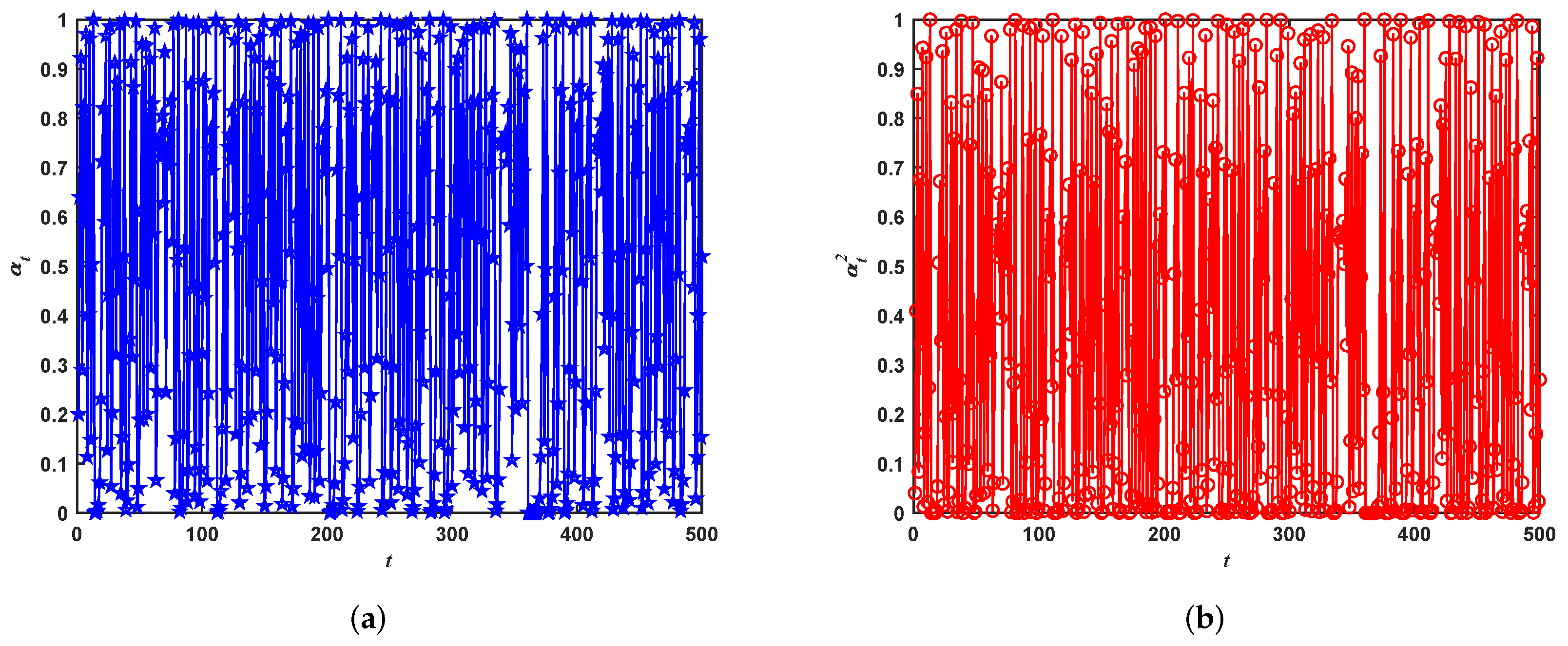 Entropy 24 00525 g003
