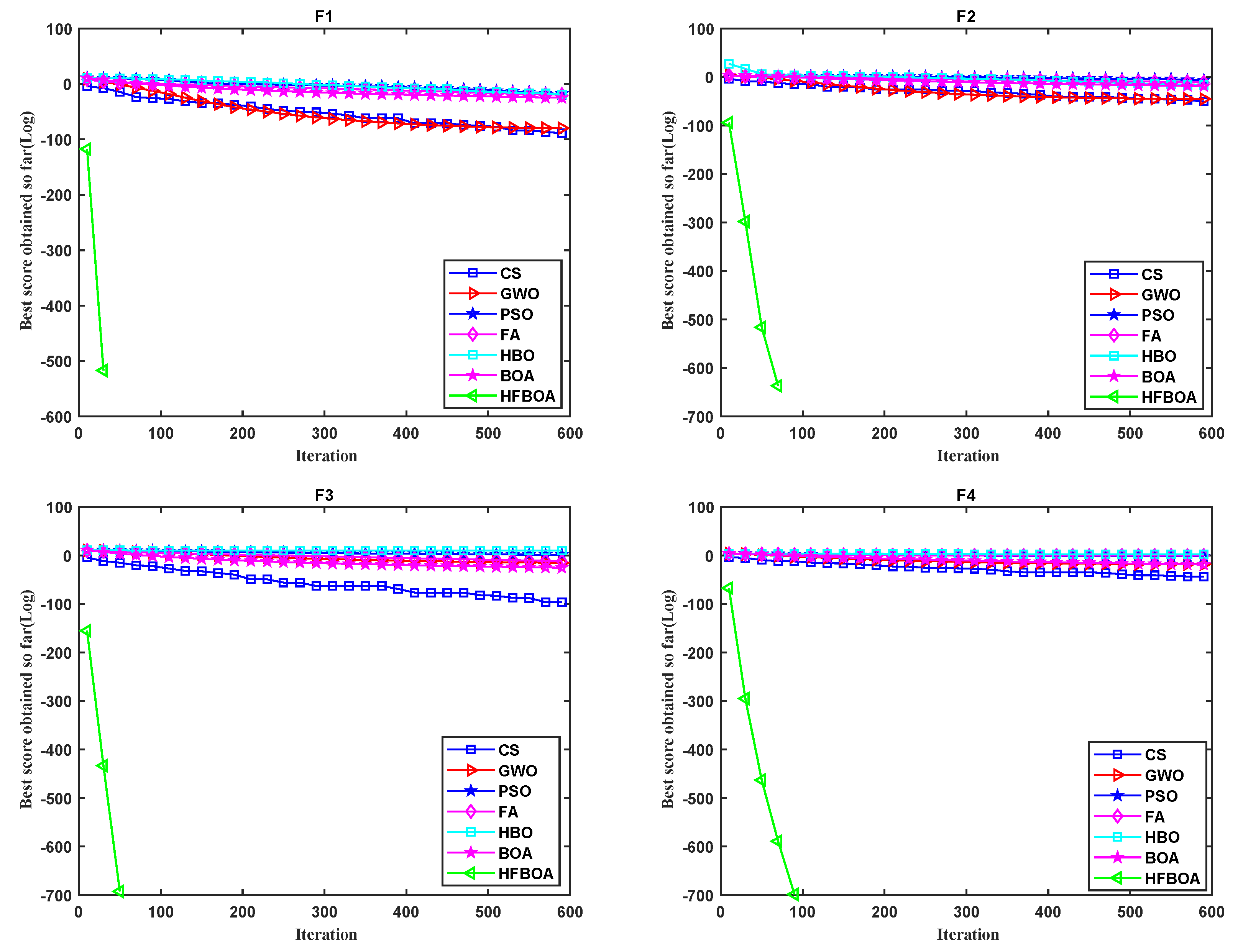Entropy 24 00525 g004a