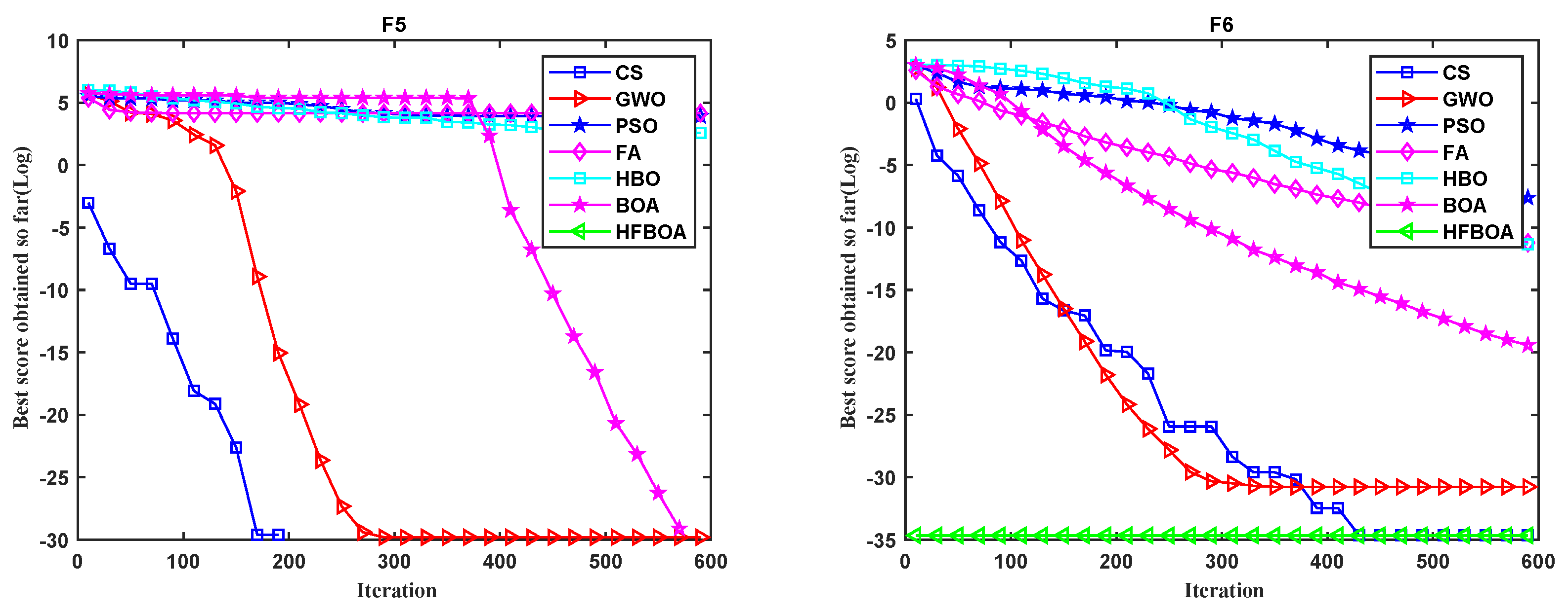 Entropy 24 00525 g004b