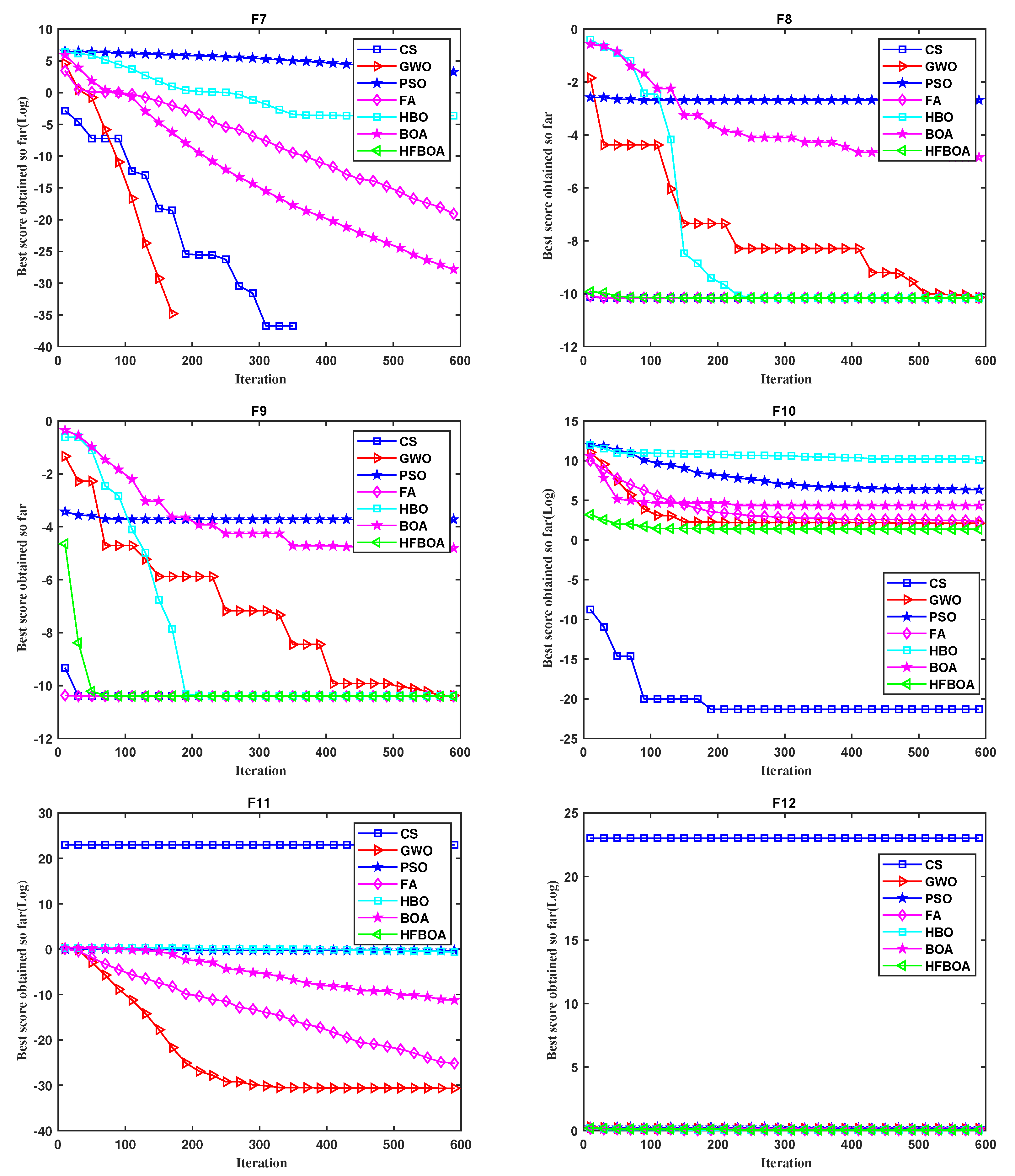 Entropy 24 00525 g005