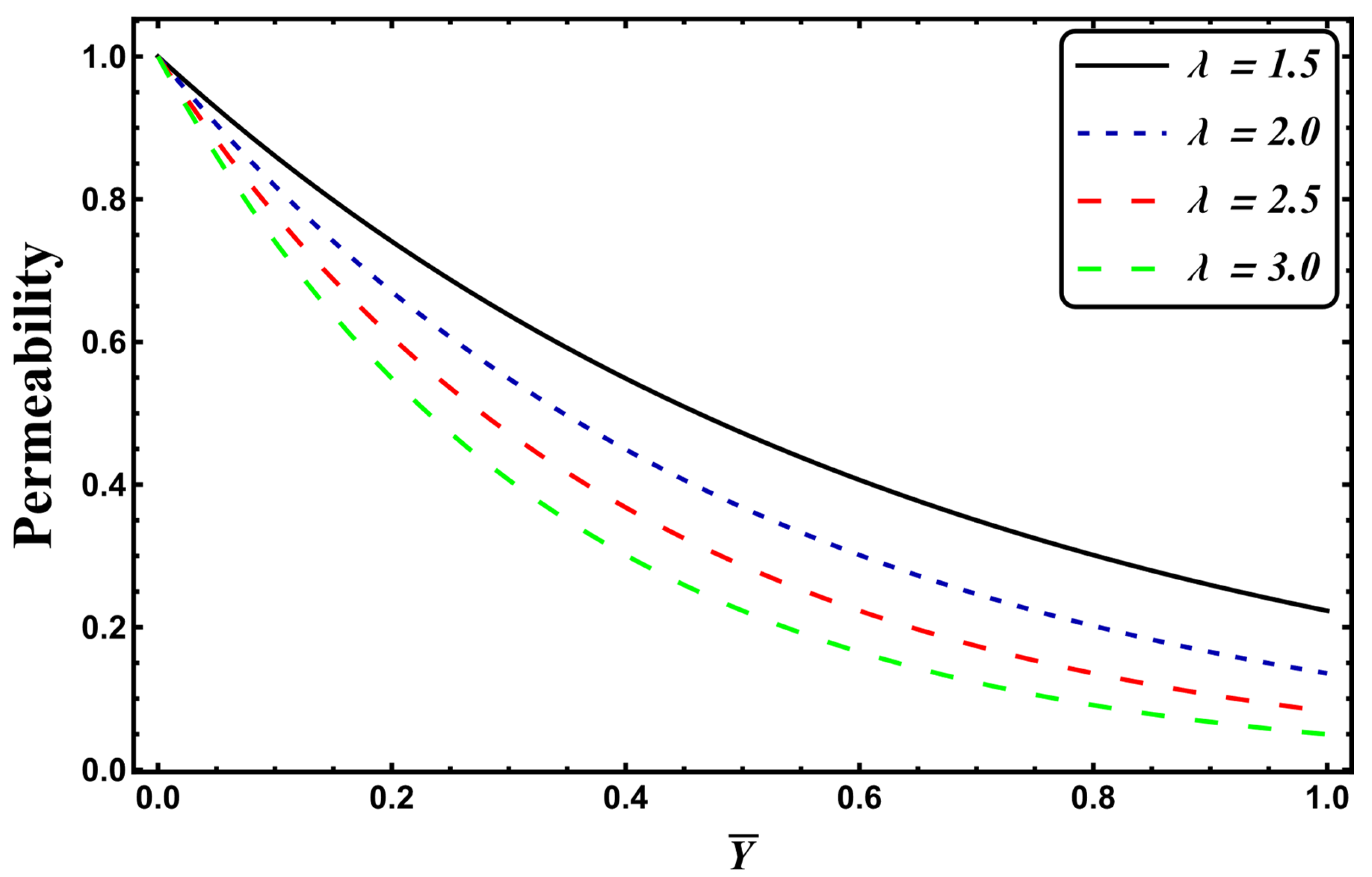 Entropy 24 00530 g002