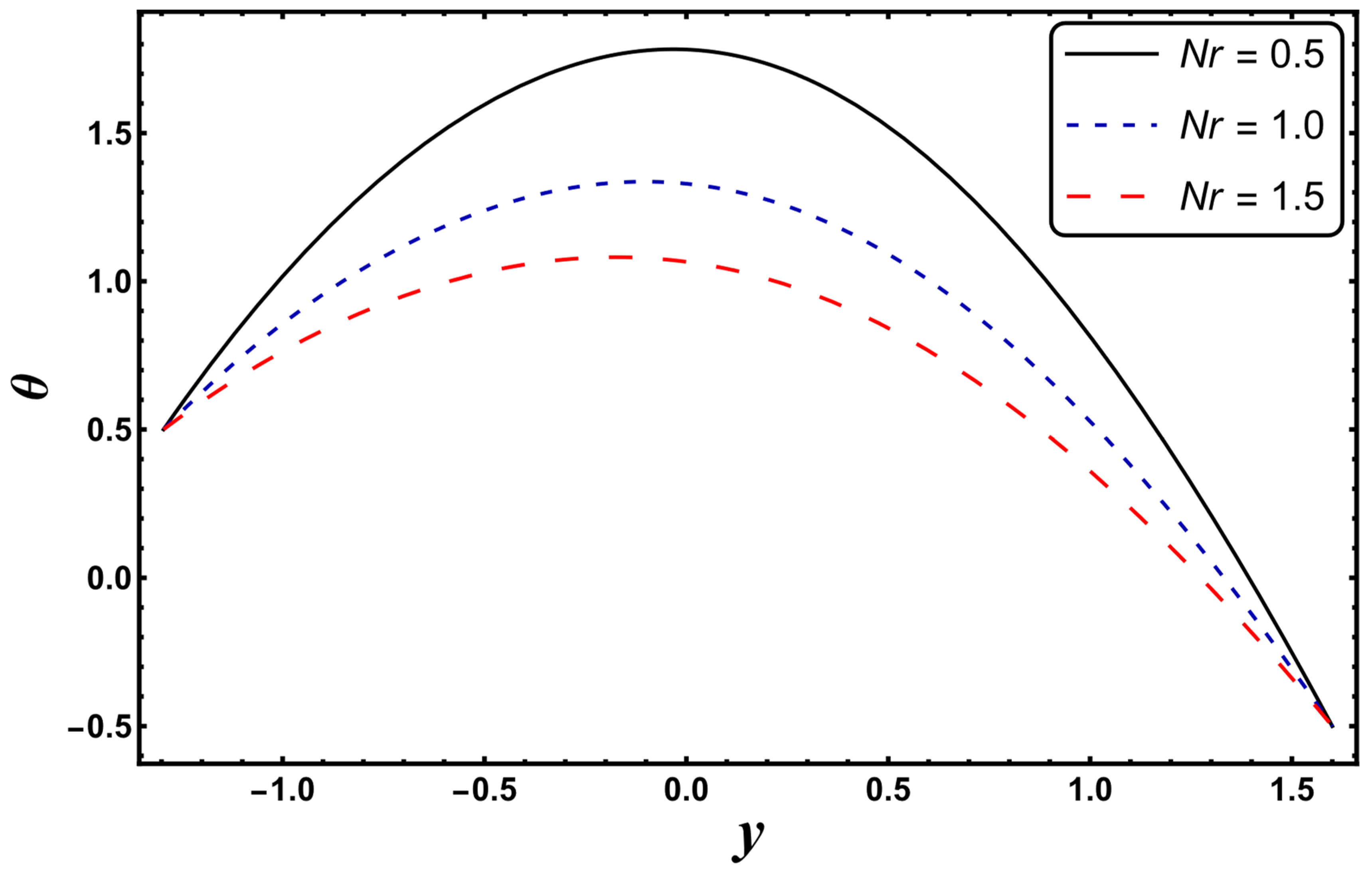 Entropy 24 00530 g005