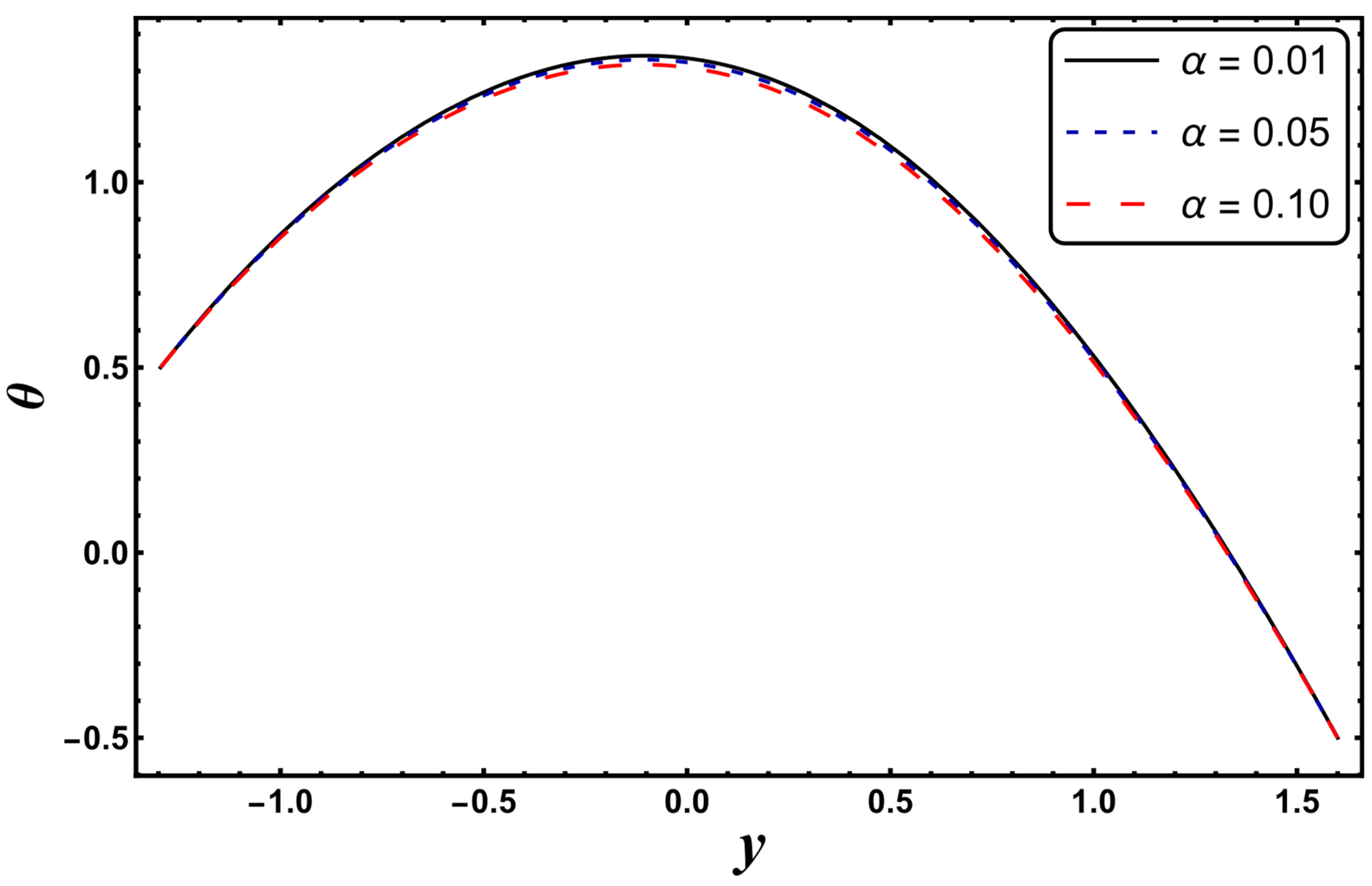 Entropy 24 00530 g006