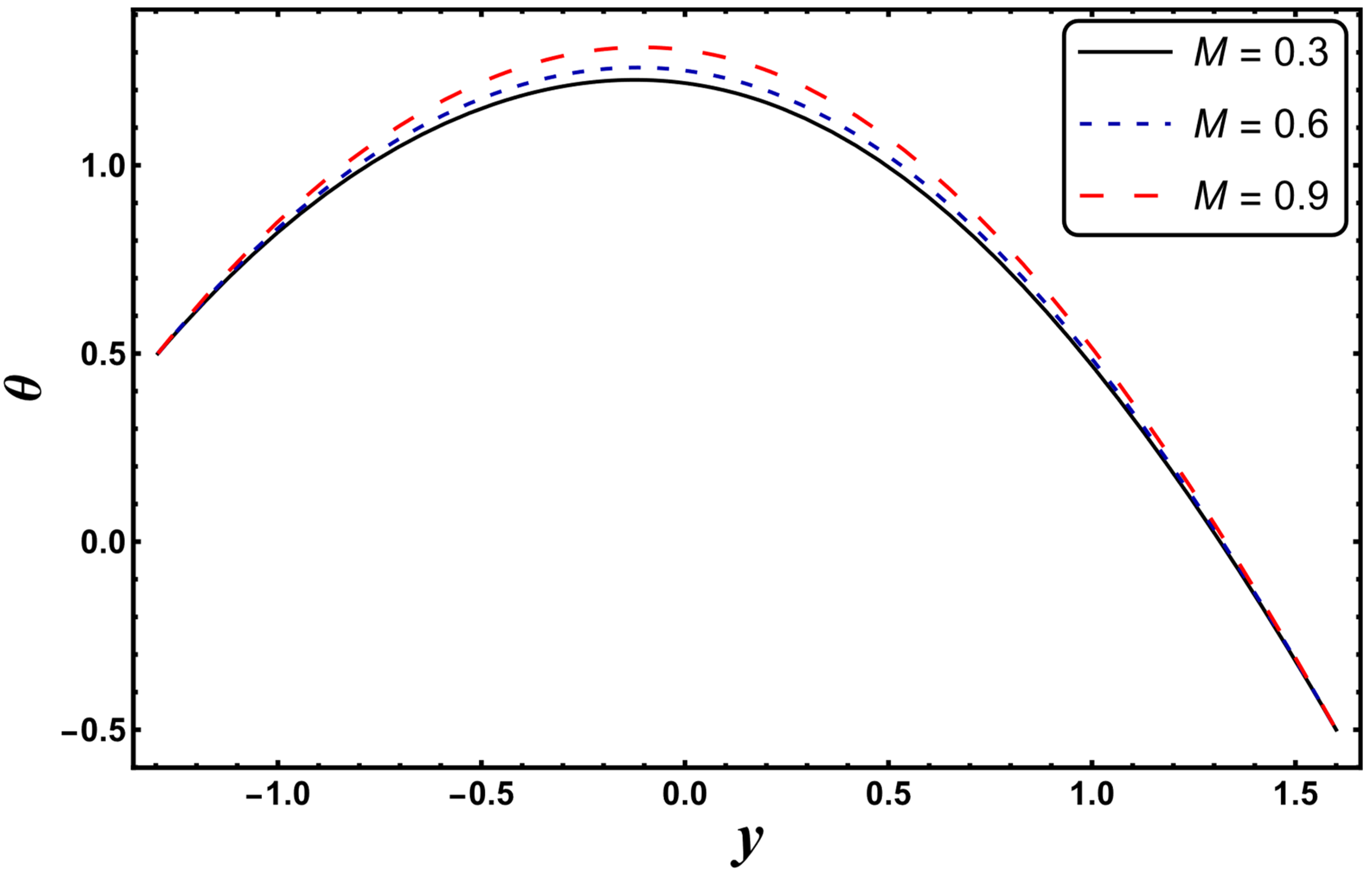 Entropy 24 00530 g008
