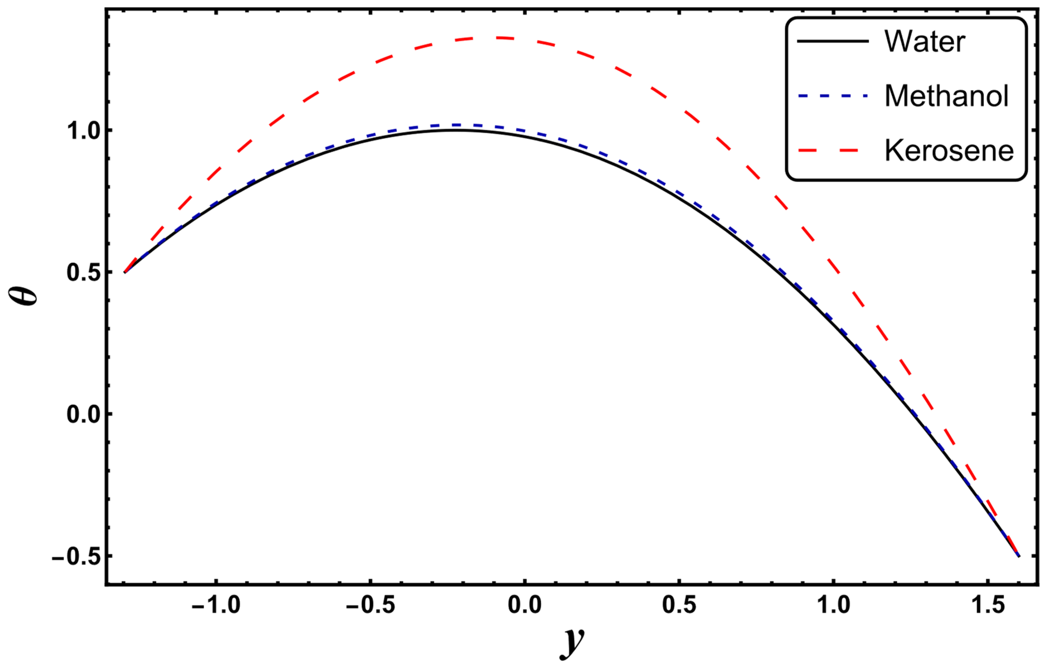 Entropy 24 00530 g009