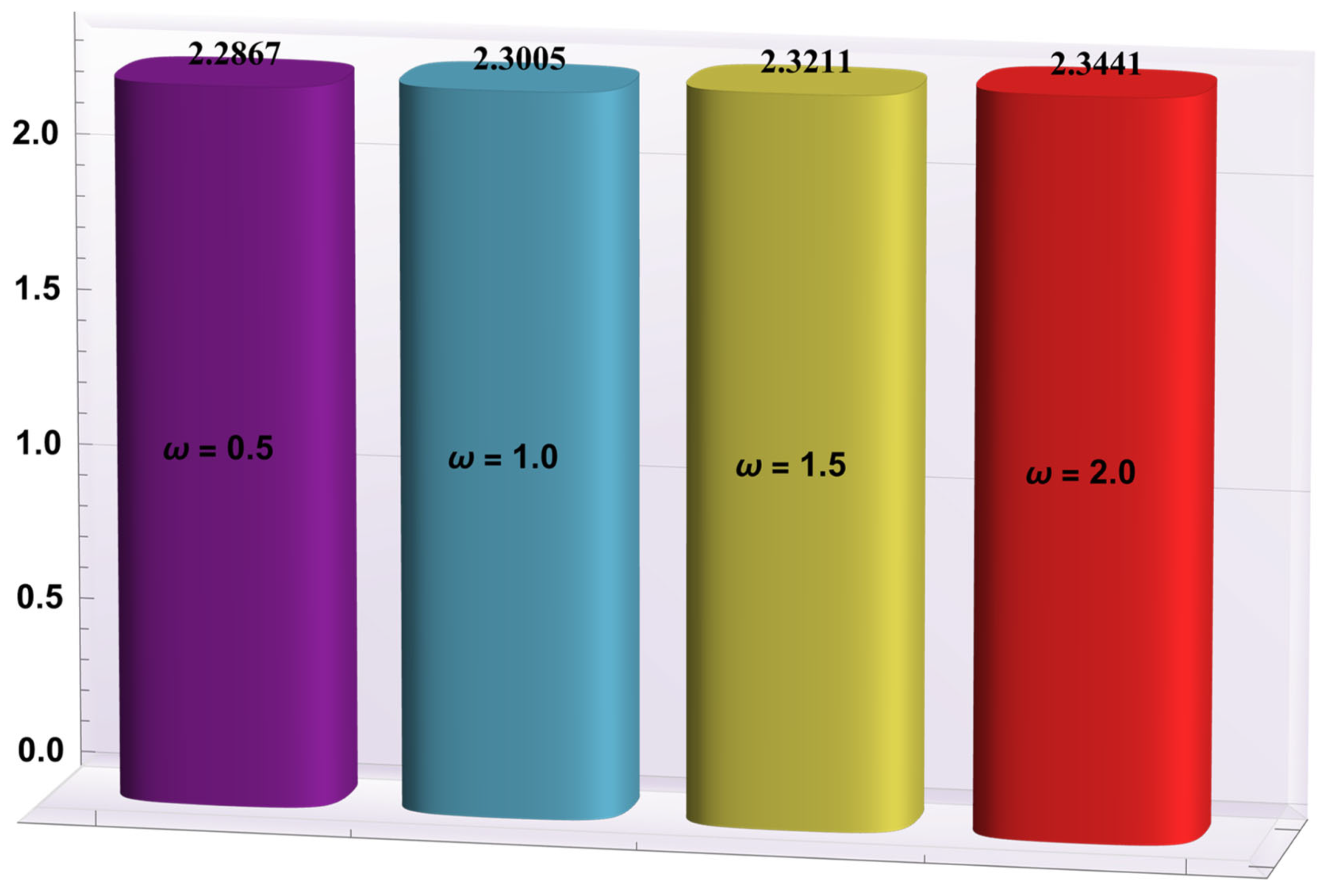 Entropy 24 00530 g010