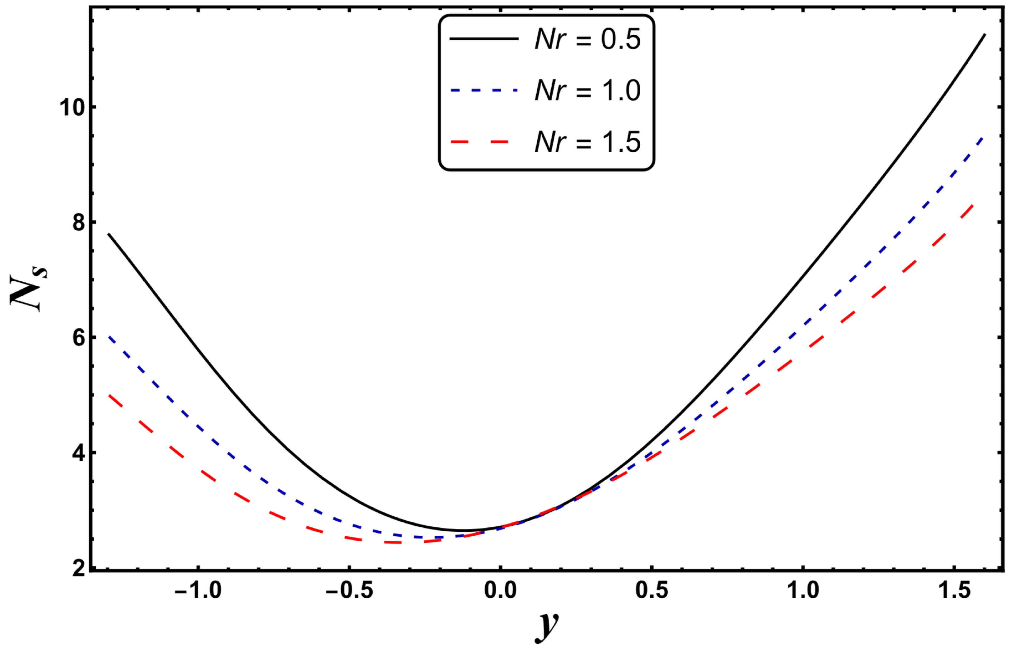 Entropy 24 00530 g017