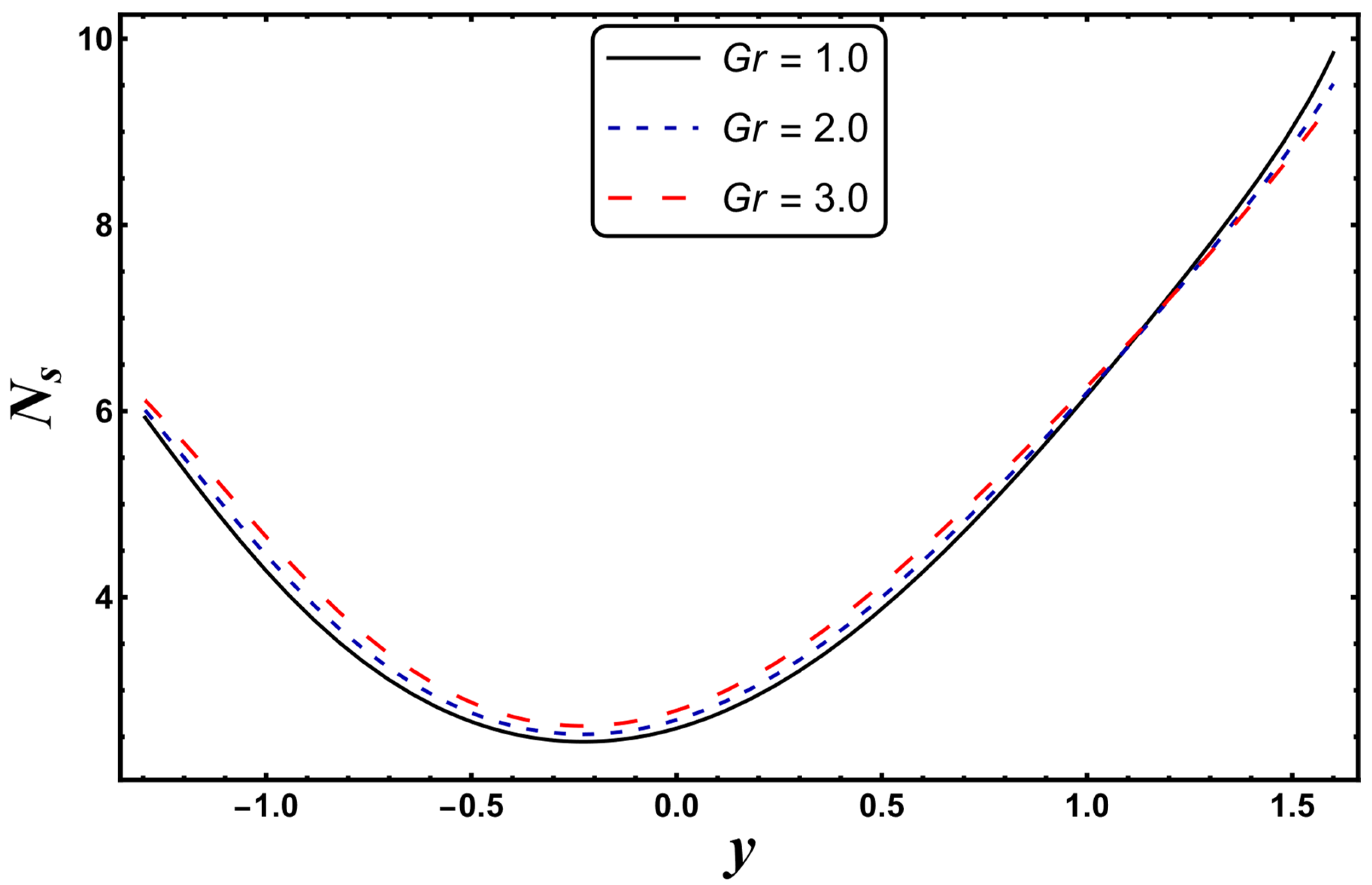 Entropy 24 00530 g018