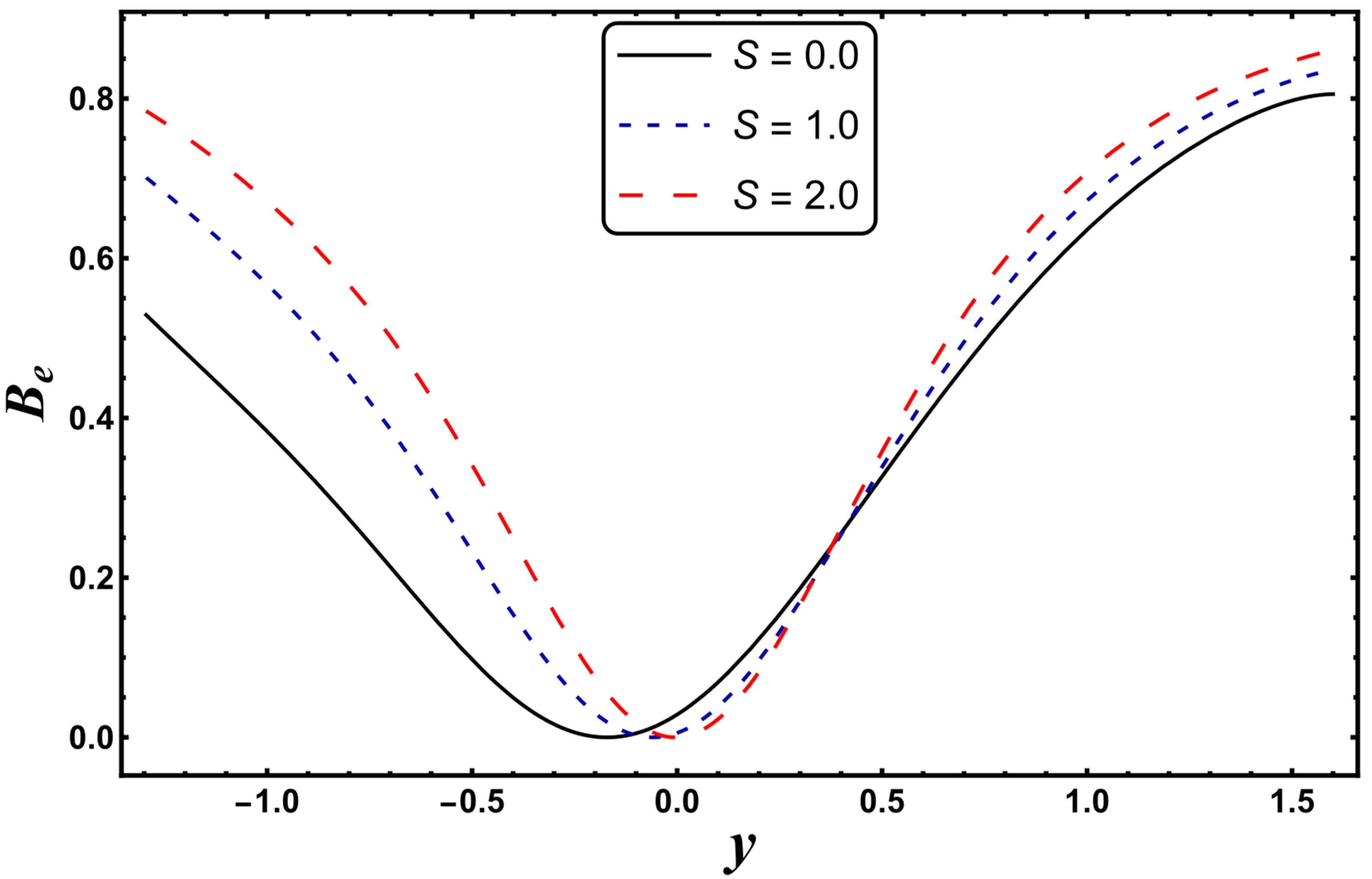 Entropy 24 00530 g021