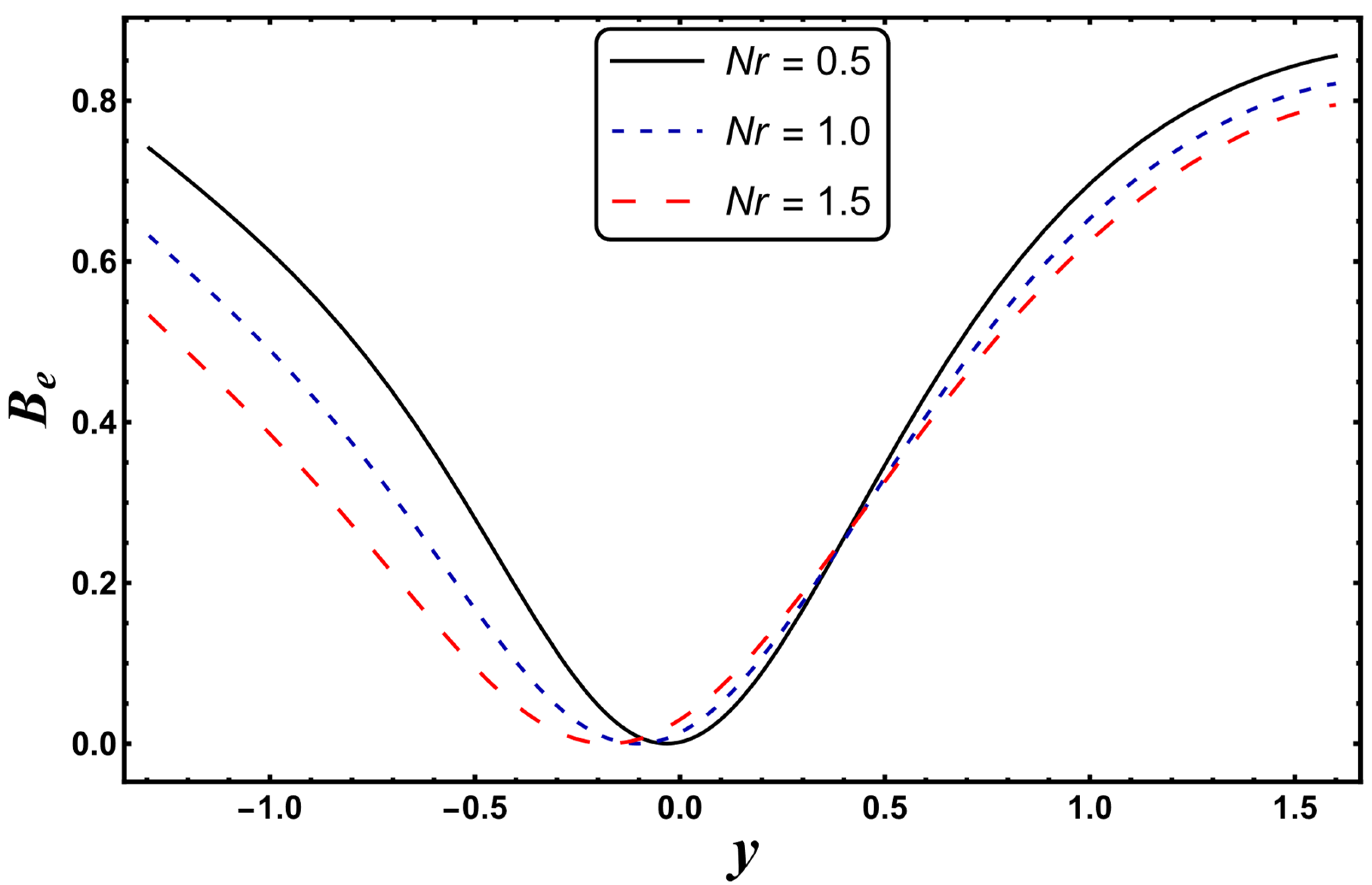 Entropy 24 00530 g022