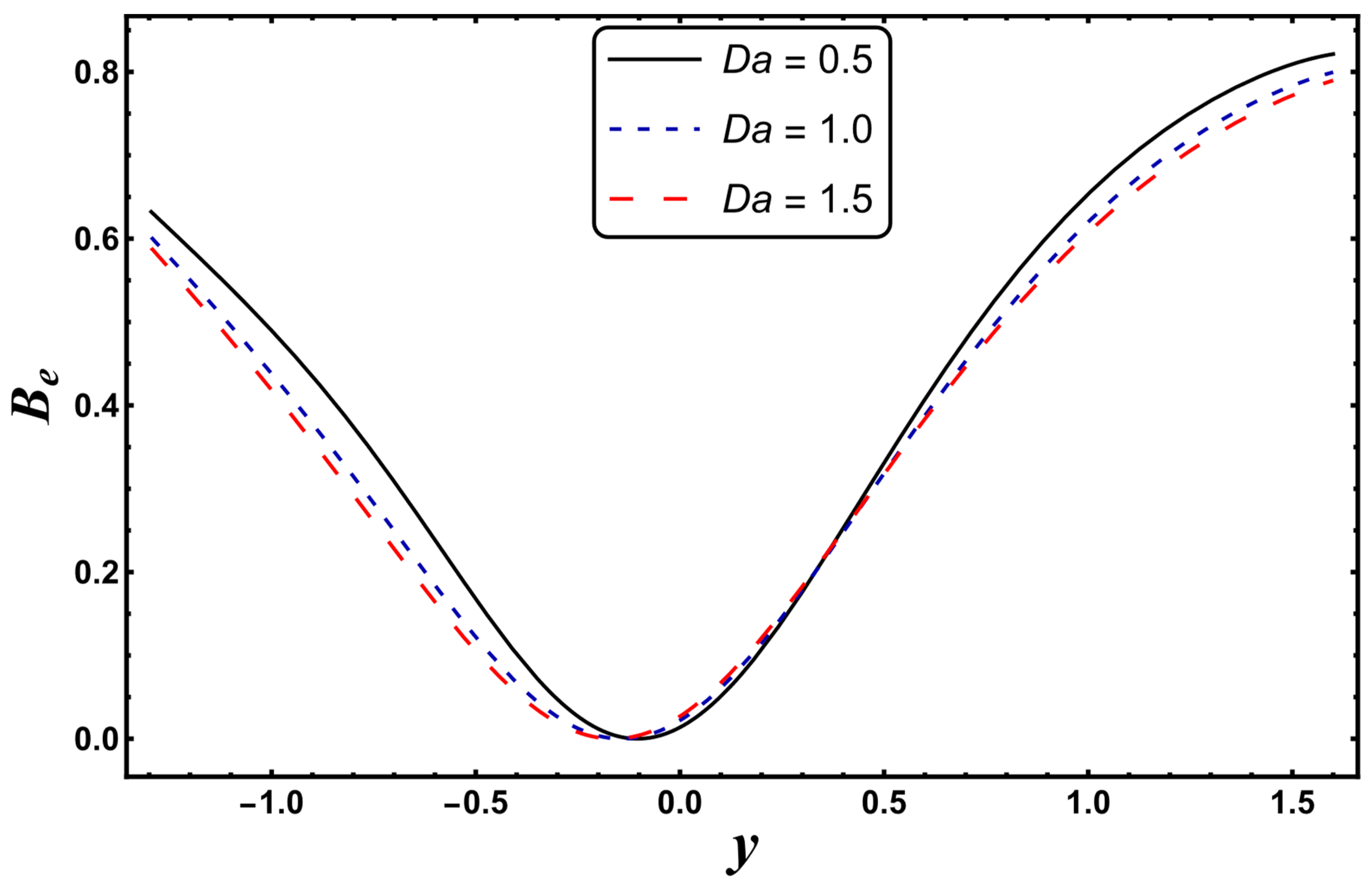 Entropy 24 00530 g024