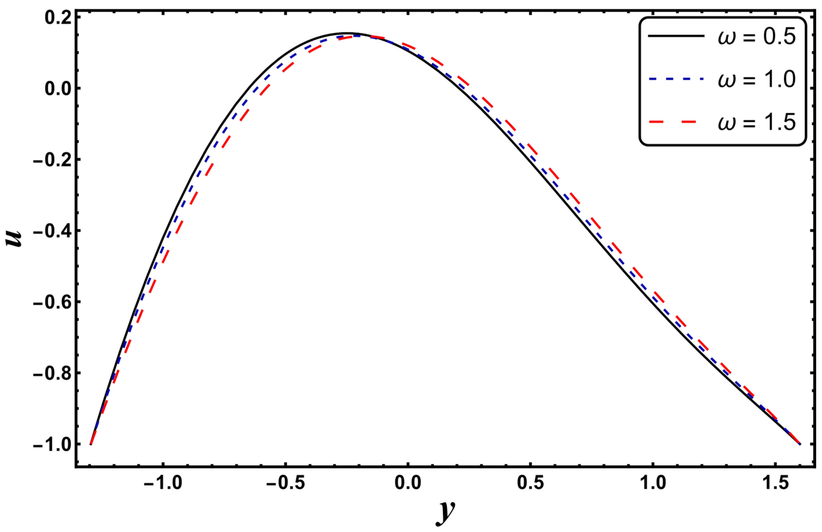 Entropy 24 00530 g026