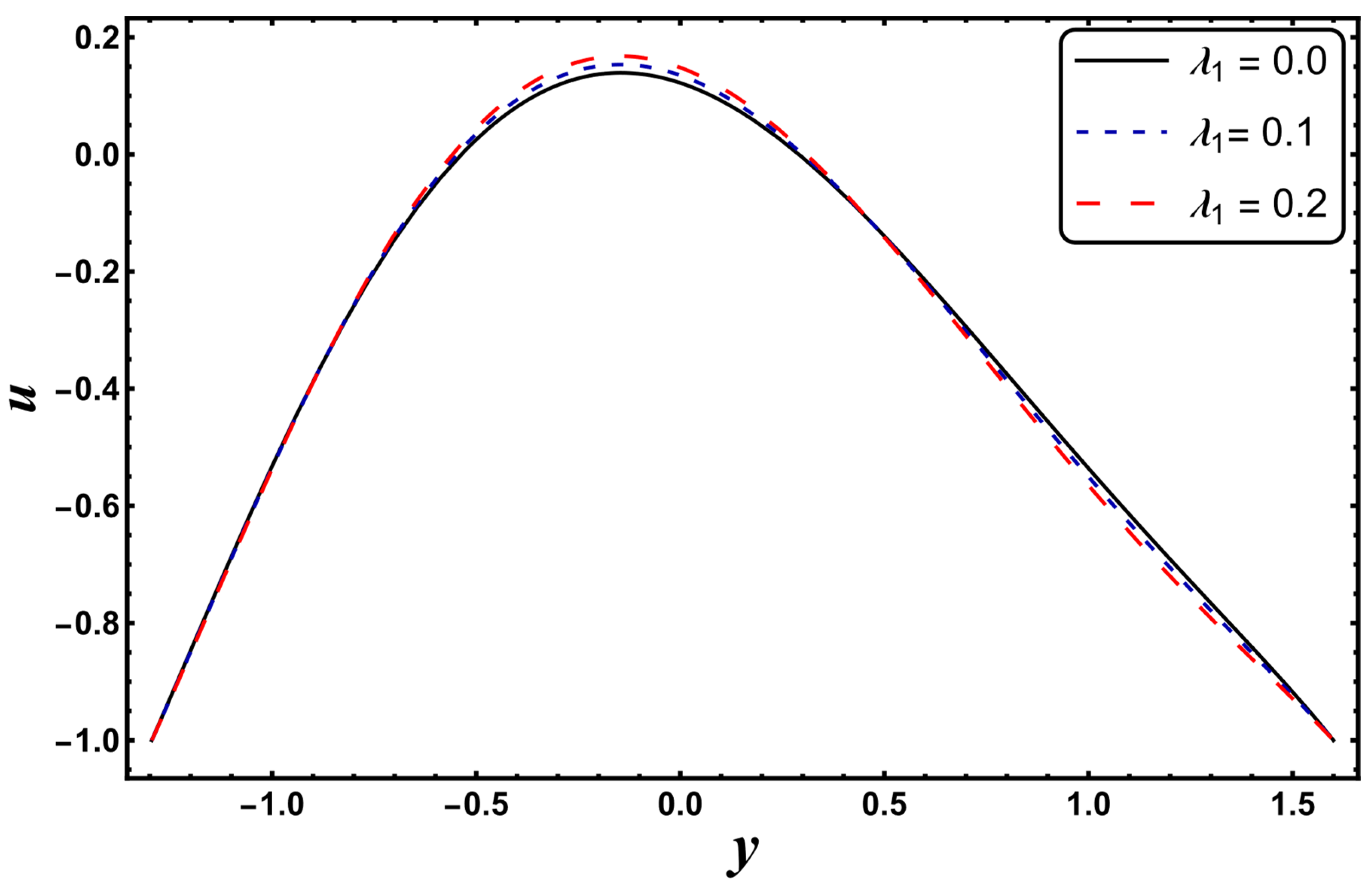 Entropy 24 00530 g031