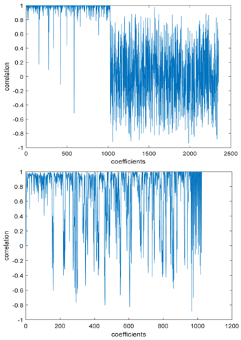 Entropy 24 00538 i005