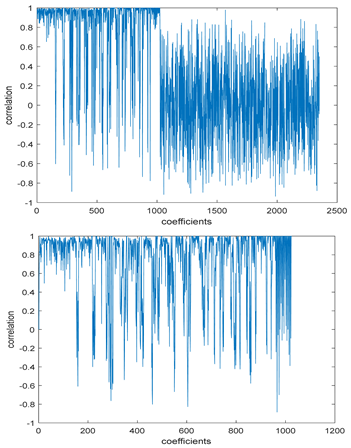 Entropy 24 00538 i010