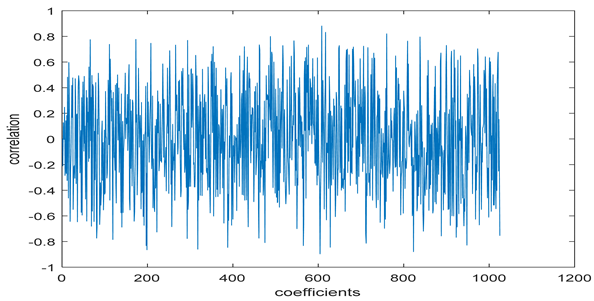 Entropy 24 00538 i011