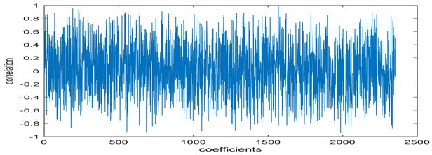 Entropy 24 00538 i012