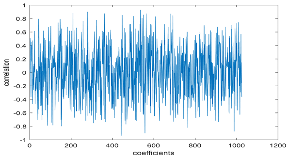 Entropy 24 00538 i013